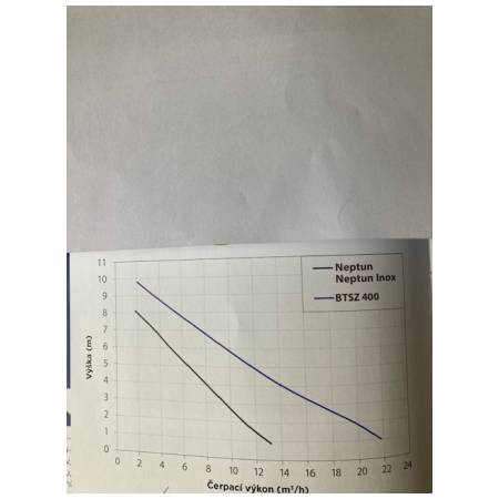 ELPUMPS NEPTUN INOX kalové čerpadlo do septiku s volným průtokem