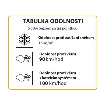 Palram MULTILINE 6X12 polykarbonátový skleník
