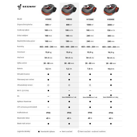 Segway NAVIMOW H800E robotická sekačka