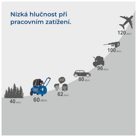 Scheppach HC 51 Si kompresor bezolejový